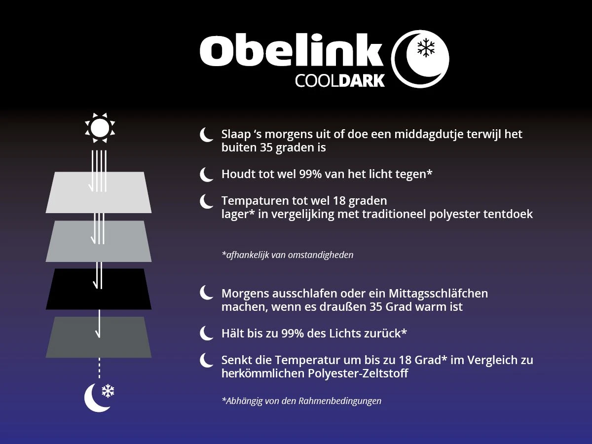 Obelink Soleil Plus Window CoolDark Tentluifel 7 Obelink Soleil Plus Window CoolDark Tentluifel - Afbeelding 5
